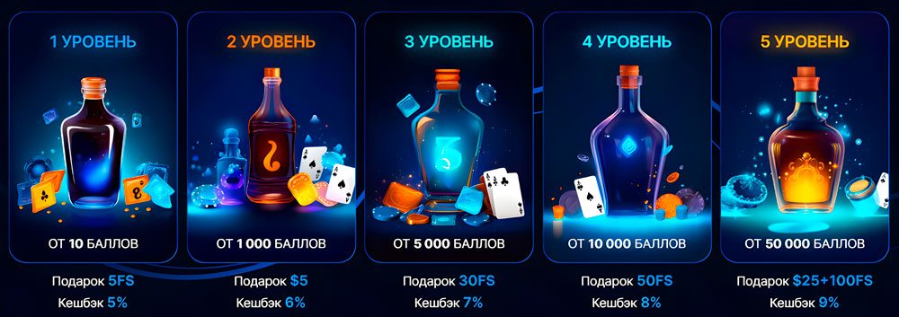 VIP программа Vodka Casino